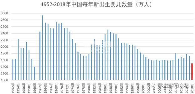 中国人口出生数连续四年下降 中国每年出生人口数量是