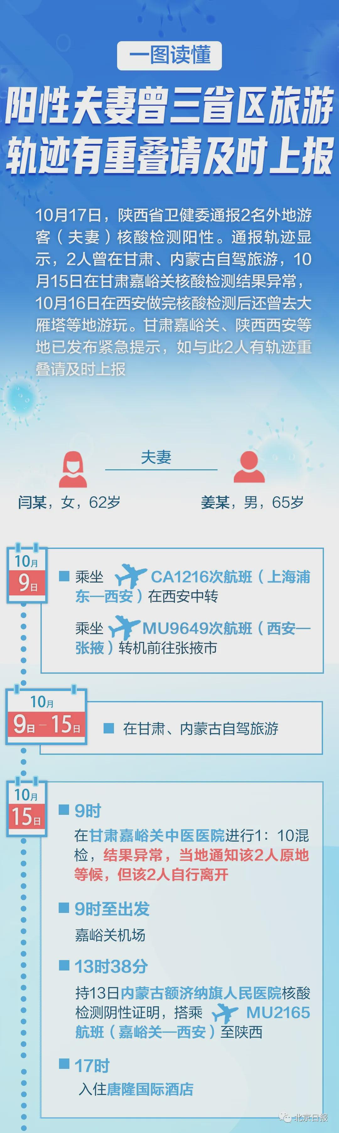 31省区市新增本土确诊9例 2名上海游客非检测异常后私自离开